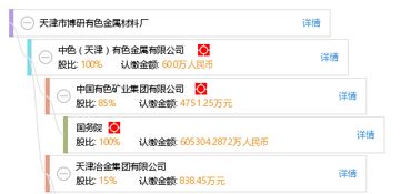天津市博研有色金屬材料廠 工商信息、信用報(bào)告、財(cái)稅咨詢?nèi)馕? />
<div   id=